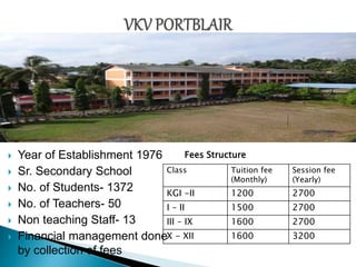  Year of Establishment 1976
 Sr. Secondary School
 No. of Students- 1372
 No. of Teachers- 50
 Non teaching Staff- 13
 Financial management done
by collection of fees
Class Tuition fee
(Monthly)
Session fee
(Yearly)
KGI -II 1200 2700
I – II 1500 2700
III – IX 1600 2700
X - XII 1600 3200
Fees Structure
 