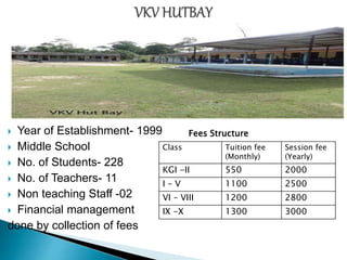  Year of Establishment- 1999
 Middle School
 No. of Students- 228
 No. of Teachers- 11
 Non teaching Staff -02
 Financial management
done by collection of fees
Class Tuition fee
(Monthly)
Session fee
(Yearly)
KGI -II 550 2000
I – V 1100 2500
VI – VIII 1200 2800
IX -X 1300 3000
Fees Structure
 