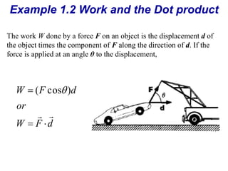 Example 1.2 Work and the Dot product 
The work W done by a force F on an object is the displacement d of 
the object times the component of F along the direction of d. If the 
force is applied at an angle θ to the displacement, 
W F d 
or 
 ( cos ) 
  
W  F  
d 
 
