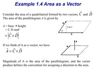 Example 1.4 Area as a Vector 
 
Consider the area of a quadrilateral formed by two vectors, and 
The area of the parallelogram A is given by 
A = base ×height 
= C D sinθ 
  
If we think of A as a vector, we have 
C 
 
D 
C D 
  
   
  
A C D 
Magnitude of A is the area of the parallelogram, and the vector 
product defines the convention for assigning a direction to the area. 
 