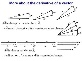 More about the derivative of a vector 
  
ΔA A 
is always perpendicular to , 
A 
must rotate, since its magnitude cannot change. 
 
 
  
ΔA A 
is always parallel to , 
 
A 
direction of same and its magnitude change. 
 
 