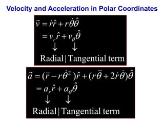 Velocity and Acceleration in Polar Coordinates 
  
ˆ ˆ 
v  rr  
r 
 
ˆ ˆ 
 v r v 
  
 
r 
  
Radial | Tangential term 
 
     
( ) ˆ ( 2 ) ˆ 2 
 
a  r  r r  r  
r 
    
ˆ ˆ 
 a r a 
  
 
r 
  
Radial | Tangential term 
 