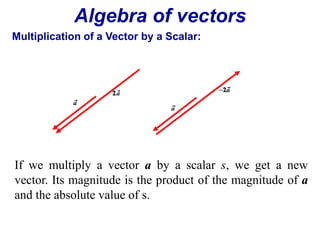 Algebra of vectors 
Multiplication of a Vector by a Scalar: 
If we multiply a vector a by a scalar s, we get a new 
vector. Its magnitude is the product of the magnitude of a 
and the absolute value of s. 
 
