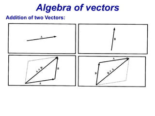 Algebra of vectors 
Addition of two Vectors: 
 
