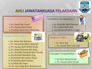 Urusetia/ Jualan Kupon :
1. En. Ramli Bin Yusof
2. Pn. Norita Binti Sidek
3. Pn.Wan Noormiliza Binti Abu
Pengurus Gerai Jualan :
1. En. Afaan Bin Rahman
2. Pn. Siti Norliza Binti abdullah
3. Pn. Suraya Binti Mohd Shuib
4. En. Abdul Rahman Bin Bedu
5. Pn. Sharifah Munirah Binti Timiati
6. Cik Norsiah Abdullah Ong
7. En.Ibrahim Bin Ambo Mase
8. Pn.Herlina Binti Hashim
9. En.Mide Bin Tepo
10. Pn. Nur Adila Binti Mohammad
Pengacara Majlis :
1. En. Alvin Raj
2. Pn. Azizah Binti Che Mat
Persiapan Tempat/Alatan :
1. En.Wan Muhammad
2. Pn. Ruzaini Binti Ismail
 