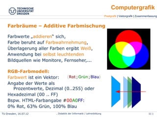 TU Dresden, 25.04.15 Wolf Spalteholz, Didaktik der Informatik / Lehrerbildung 11 | 46
Pixelgrafik | Vektorgrafik | Zusammenfassung
Computergrafik
Farbräume – Additive Farbmischung
●
Farbwerte „addieren“ sich,
●
Farbe beruht auf Farbwahrnehmung,
●
Überlagerung aller Farben ergibt Weiß,
●
Anwendung bei selbst leuchtenden
Bildquellen wie Monitore, Fernseher,...
〈Rot;Grün;Blau〉
RGB-Farbmodell:
●
Farbwert ist ein Vektor:
●
Angabe der Werte als
Prozentwerte, Dezimal (0..255) oder
Hexadezimal (00 .. FF)
●
Bspw. HTML-Farbangabe #00A0FF:
0% Rot, 63% Grün, 100% Blau
 