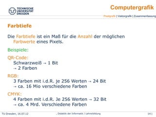 TU Dresden, 25.04.15 Wolf Spalteholz, Didaktik der Informatik / Lehrerbildung 14 | 46
Pixelgrafik | Vektorgrafik | Zusammenfassung
Computergrafik
Farbtiefe
Die Farbtiefe ist ein Maß für die Anzahl der möglichen
Farbwerte eines Pixels.
Beispiele:
●
QR-Code:
Schwarzweiß 1 Bit→
2 Farben→
●
RGB:
3 Farben mit i.d.R. je 256 Werten 24 Bit→
ca. 16 Mio verschiedene Farben→
●
CMYK:
4 Farben mit i.d.R. Je 256 Werten 32 Bit→
ca. 4 Mrd. Verschiedene Farben→
 