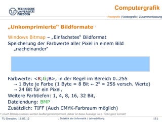 TU Dresden, 25.04.15 Wolf Spalteholz, Didaktik der Informatik / Lehrerbildung 15 | 46
Pixelgrafik | Vektorgrafik | Zusammenfassung
Computergrafik
„Unkomprimierte“ Bildformate1)
●
Windows Bitmap – „Einfachstes“ Bildformat
●
Speicherung der Farbwerte aller Pixel in einem Bild
„nacheinander“
●
Farbwerte: <R;G;B>, in der Regel im Bereich 0..255
1 Byte je Farbe (1 Byte = 8 Bit 2→ ↔ 8
= 256 versch. Werte)
24 Bit für ein Pixel,→
●
Weitere Farbtiefen: 1, 4, 8, 16, 32 Bit,
●
Dateiendung: BMP
●
Zusätzlich: TIFF (Auch CMYK-Farbraum möglich)
….. D2D7D3 B2B3AB 7C766A .....
1) Auch Bitmap-Dateien werden lauflängenkomprimiert, daher ist diese Aussage i.e.S. nicht ganz korrekt!
 