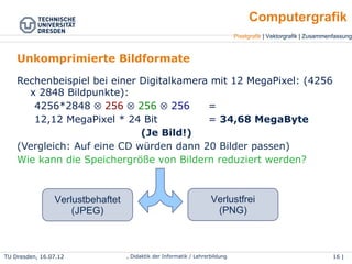 TU Dresden, 25.04.15 Wolf Spalteholz, Didaktik der Informatik / Lehrerbildung 16 | 46
Pixelgrafik | Vektorgrafik | Zusammenfassung
Computergrafik
Unkomprimierte Bildformate
●
Rechenbeispiel bei einer Digitalkamera mit 12 MegaPixel:
(4256 x 2848 Bildpunkte):
4256*2848 ⊗ 256 ⊗ 256 ⊗ 256 =
12,12 MegaPixel * 24 Bit = 34,68 MegaByte
(Je Bild!)
(Vergleich: Auf eine CD würden dann 20 Bilder passen)
●
Wie kann die Speichergröße von Bildern reduziert werden?
Verlustbehaftet
(JPEG)
Verlustfrei
(PNG)
 
