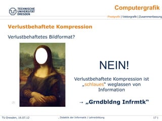 TU Dresden, 25.04.15 Wolf Spalteholz, Didaktik der Informatik / Lehrerbildung 17 | 46
Pixelgrafik | Vektorgrafik | Zusammenfassung
Computergrafik
Verlustbehaftete Kompression
●
Verlustbehaftetes Bildformat?
NEIN!
Verlustbehaftete Kompression ist
„schlaues“ weglassen von
Information
„→ Grndbldng Infrmtk“(8)
 