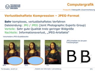 TU Dresden, 25.04.15 Wolf Spalteholz, Didaktik der Informatik / Lehrerbildung 18 | 46
Pixelgrafik | Vektorgrafik | Zusammenfassung
Computergrafik
Verlustbehaftete Kompression – JPEG-Format
●
Sehr komplexes, verlustbehaftetes Verfahren
●
Dateiendung: JPG / JPEG (Joint Photographic Experts Group)
●
Vorteile: Sehr gute Qualität trotz geringer Bildgröße
●
Nachteile: Informationsverlust, „JPEG-Artefakte“
60% 25% 0%
Verschiedene JPEG-Qualitätsstufen
JPEG-Artefakte bei
abrupten
Farbübergängen
 