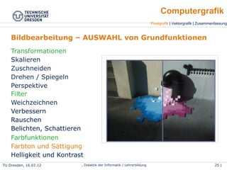 TU Dresden, 25.04.15 Wolf Spalteholz, Didaktik der Informatik / Lehrerbildung 25 | 46
Pixelgrafik | Vektorgrafik | Zusammenfassung
Computergrafik
Bildbearbeitung – AUSWAHL von Grundfunktionen
Transformationen
●
Skalieren
●
Zuschneiden
●
Drehen / Spiegeln
●
Perspektive
Filter
●
Weichzeichnen
●
Verbessern
●
Rauschen
●
Belichten, Schattieren
Farbfunktionen
●
Farbton und Sättigung
●
Helligkeit und Kontrast
 