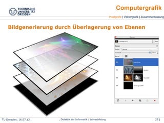 TU Dresden, 25.04.15 Wolf Spalteholz, Didaktik der Informatik / Lehrerbildung 27 | 46
Pixelgrafik | Vektorgrafik | Zusammenfassung
Computergrafik
Bildgenerierung durch Überlagerung von Ebenen
 