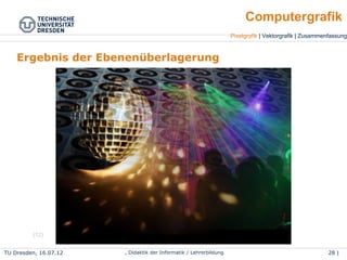 TU Dresden, 25.04.15 Wolf Spalteholz, Didaktik der Informatik / Lehrerbildung 28 | 46
Pixelgrafik | Vektorgrafik | Zusammenfassung
Computergrafik
Ergebnis der Ebenenüberlagerung
(12)
 