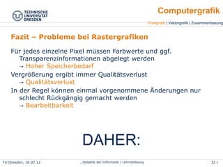 TU Dresden, 25.04.15 Wolf Spalteholz, Didaktik der Informatik / Lehrerbildung 32 | 46
Pixelgrafik | Vektorgrafik | Zusammenfassung
Computergrafik
Fazit – Probleme bei Rastergrafiken
●
Für jedes einzelne Pixel müssen Farbwerte und ggf.
Transparenzinformationen abgelegt werden
→ Hoher Speicherbedarf
●
Vergrößerung ergibt immer Qualitätsverlust
→ Qualitätsverlust
●
In der Regel können einmal vorgenommene Änderungen
nur schlecht Rückgängig gemacht werden
→ Bearbeitbarkeit
DAHER:
 