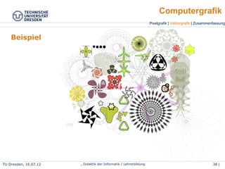 Pixelgrafik | Vektorgrafik | Zusammenfassung
Computergrafik
TU Dresden, 25.04.15 Wolf Spalteholz, Didaktik der Informatik / Lehrerbildung 38 | 46
Beispiel
(15)
 