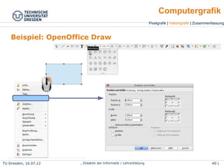 Pixelgrafik | Vektorgrafik | Zusammenfassung
Computergrafik
TU Dresden, 25.04.15 Wolf Spalteholz, Didaktik der Informatik / Lehrerbildung 40 | 46
Beispiel: OpenOffice Draw
 