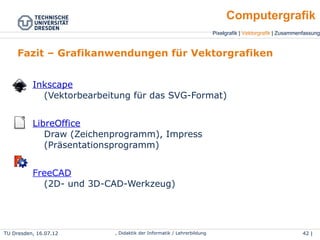 Pixelgrafik | Vektorgrafik | Zusammenfassung
Computergrafik
TU Dresden, 25.04.15 Wolf Spalteholz, Didaktik der Informatik / Lehrerbildung 42 | 46
Fazit – Grafikanwendungen für Vektorgrafiken
Inkscape
(Vektorbearbeitung für das SVG-Format)
LibreOffice
Draw (Zeichenprogramm), Impress (Präsentationsprogramm)
FreeCAD
(2D- und 3D-CAD-Werkzeug)
 