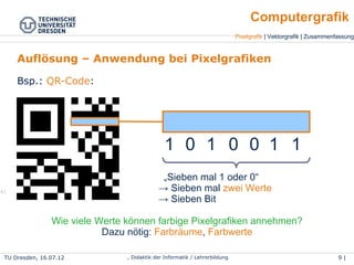 TU Dresden, 25.04.15 Wolf Spalteholz, Didaktik der Informatik / Lehrerbildung 9 | 46
Pixelgrafik | Vektorgrafik | Zusammenfassung
Computergrafik
Auflösung – Anwendung bei Pixelgrafiken
Bsp.: QR-Code:
1 0 1 0 0 1 1
„Sieben mal 1 oder 0“
→ Sieben mal zwei Werte
→ Sieben Bit
Wie viele Werte können farbige Pixelgrafiken annehmen?
Dazu nötig: Farbräume, Farbwerte
(4)
 