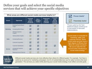 Define your goals and select the social media
services that will achieve your specific objectives

                                                                                                   
     What areas are different social media services helpful in?
                                                                                                            Proven Useful*


                                                                                                           Potentially Useful

                                                                                                 *Proven useful by Info-Tech
                                                                                                 statistical analysis carried out on
                                                                                                 a cross-section of real world
                                                                                                 implementations.



                                                                                                 Social media is invaluable for
                                                                                                     marketing, sales, and
                                                                                                    customer service. Some
                                                                                                 social media services have a
                                                                                                  high degree of efficacy than
                                                                                                  others for certain functions.
                                                                                                    Be sure to take this into
                                                                                                  account when developing a
                                                                                                     social media strategy.




                  Different social media services are more effective than others for different goals. For example, YouTube is
                  useful as an avenue for marketing campaigns, but it’s of substantially less use for sales functions like lead
                  generation. The services you select while planning your social media strategy must reflect concrete goals.


Info-Tech Research Group                                                                                                           16
 
