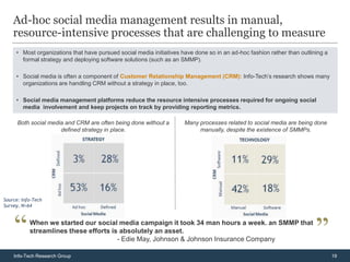 Ad-hoc social media management results in manual,
    resource-intensive processes that are challenging to measure
     • Most organizations that have pursued social media initiatives have done so in an ad-hoc fashion rather than outlining a
       formal strategy and deploying software solutions (such as an SMMP).

     • Social media is often a component of Customer Relationship Management (CRM): Info-Tech’s research shows many
       organizations are handling CRM without a strategy in place, too.

     • Social media management platforms reduce the resource intensive processes required for ongoing social
       media involvement and keep projects on track by providing reporting metrics.

      Both social media and CRM are often being done without a        Many processes related to social media are being done
                      defined strategy in place.                           manually, despite the existence of SMMPs.




Source: Info-Tech
Survey, N=64


           When we started our social media campaign it took 34 man hours a week. an SMMP that
           streamlines these efforts is absolutely an asset.
                                       - Edie May, Johnson & Johnson Insurance Company

    Info-Tech Research Group                                                                                                     19
 