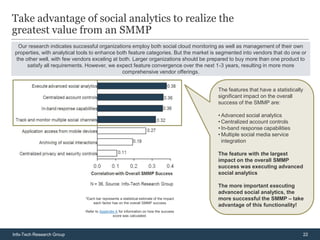 Take advantage of social analytics to realize the
greatest value from an SMMP
   Our research indicates successful organizations employ both social cloud monitoring as well as management of their own
 properties, with analytical tools to enhance both feature categories. But the market is segmented into vendors that do one or
  the other well, with few vendors exceling at both. Larger organizations should be prepared to buy more than one product to
       satisfy all requirements. However, we expect feature convergence over the next 1-3 years, resulting in more more
                                                comprehensive vendor offerings.


                                                                                           The features that have a statistically
                                                                                           significant impact on the overall
                                                                                           success of the SMMP are:

                                                                                           • Advanced social analytics
                                                                                           • Centralized account controls
                                                                                           • In-band response capabilities
                                                                                           • Multiple social media service
                                                                                             integration

                                                                                           The feature with the largest
                                                                                           impact on the overall SMMP
                                                                                           success was executing advanced
                                                                                           social analytics

                                                                                           The more important executing
                                                                                           advanced social analytics, the
                               *Each bar represents a statistical estimate of the impact   more successful the SMMP – take
                                   each factor has on the overall SMMP success
                                                                                           advantage of this functionality!
                               Refer to Appendix A for information on how the success
                                               score was calculated.




Info-Tech Research Group                                                                                                        22
 