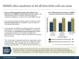 SMMPs allow marketers to hit all their birds with one stone

• Have a marketing manager jointly responsible for the                                            Joint IT/Marketing partnerships for SMMPs
  selection of an SMMP to realize higher overall success. This                                     increase overall success of the platform
  will significantly improve customer acquisition approval ,
  competitive intelligence, as well as the overall SMMP success.                                                              0.51              0.50




                                                                          Average Success Score
                                                                                                            0.49

• The marketing manager should be involved in fleshing out the                                       0.36                                0.38
  business requirements of the SMMP, in order to select the                                                            0.33
  most appropriate solution.


• Once selected, the SMMP has multiple benefits for marketing
  professionals. One pivotal benefit of SMMPs for marketing is
  the capability for centralized account management. Multiple
  social pages and feeds can be rapidly managed at pre-                                              Customer             Gained         Overall SMMP
                                                                                                     acquisition        competitive        Success
  determined times, through an easy-to-use dashboard. delivered                                                         intelligence
                                                                                                      improved
  from one source,
                                                                                                                     Success Items
                                                                                                       Marketing Management Responsible - No
• This functionality is especially pertinent for organizations with a
  wide geographic client base, as they can manage wide social                                         Marketing Management Responsible - Yes
  media campaigns within multiple time zones, delivering their
  messaging appropriately. (i.e. contests, product launches, etc.)                                          N = 37, Source: Info-Tech Research Group



                  Managing multiple social media accounts on an Ad-Hoc basis is time consuming and costing your
                  organization money. Lower your costs and get the best results out of your social media campaigns by
                  involving your marketing team in the SMMP selection process, and knowing their functional requirements.



Info-Tech Research Group                                                                                                                               24
 