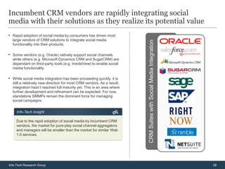 Incumbent CRM vendors are rapidly integrating social
media with their solutions as they realize its potential value
• Rapid adoption of social media by consumers has driven most
  large vendors of CRM solutions to integrate social media




                                                                        CRM Suites with Social Media Integration
  functionality into their products.

• Some vendors (e.g. Oracle) natively support social channels,
  while others (e.g. Microsoft Dynamics CRM and SugarCRM) are
  dependant on third-party tools (e.g. InsideView) to enable social
  media functionality.

• While social media integration has been proceeding quickly, it is
  still a relatively new direction for most CRM vendors. As a result,
  integration hasn’t reached full maturity yet. This is an area where
  further development and refinement can be expected. For now,
  standalone SMMPs remain the dominant force for managing
  social campaigns.


     Info-Tech Insight

    Due to the rapid adoption of social media by incumbent CRM
    vendors, the market for pure-play social channel aggregators
    and managers will be smaller than the market for similar Web
    1.0 services.




Info-Tech Research Group                                                                                           28
 