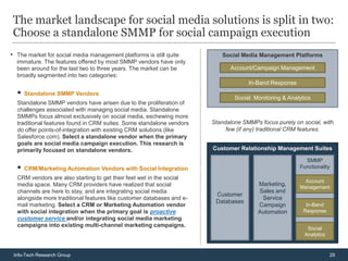 The market landscape for social media solutions is split in two:
 Choose a standalone SMMP for social campaign execution
• The market for social media management platforms is still quite         Social Media Management Platforms
  immature. The features offered by most SMMP vendors have only
  been around for the last two to three years. The market can be             Account/Campaign Management
  broadly segmented into two categories:
                                                                                    In-Band Response
     Standalone SMMP Vendors
                                                                               Social Monitoring & Analytics
  Standalone SMMP vendors have arisen due to the proliferation of
  challenges associated with managing social media. Standalone
  SMMPs focus almost exclusively on social media, eschewing more
  traditional features found in CRM suites. Some standalone vendors    Standalone SMMPs focus purely on social, with
  do offer points-of-integration with existing CRM solutions (like          few (if any) traditional CRM features.
  Salesforce.com). Select a standalone vendor when the primary
  goals are social media campaign execution. This research is
  primarily focused on standalone vendors.                             Customer Relationship Management Suites

                                                                                                         SMMP
     CRM/Marketing Automation Vendors with Social Integration                                         Functionality

  CRM vendors are also starting to get their feet wet in the social
                                                                                                         Account
  media space. Many CRM providers have realized that social                             Marketing,
                                                                                                       Management
  channels are here to stay, and are integrating social media                           Sales and
                                                                        Customer
  alongside more traditional features like customer databases and e-                     Service
                                                                        Databases
  mail marketing. Select a CRM or Marketing Automation vendor                           Campaign          In-Band
  with social integration when the primary goal is proactive                            Automation       Response
  customer service and/or integrating social media marketing
  campaigns into existing multi-channel marketing campaigns.
                                                                                                          Social
                                                                                                         Analytics



 Info-Tech Research Group                                                                                            29
 