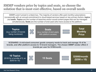 SMMP vendors price by topics and seats, so choose the
solution that is most cost effective, based on overall needs
      SMMPs aren’t priced in a black box. The majority of vendors offer paid monthly subscriptions
 (occasionally with an annual commitment) to cloud-based services based on two primary factors: topics
    and seats. Topics are the number of searches and/or social content pages that can be managed
          simultaneously. Seats are the number of end-users who have access to the platform.



            Topics                              Seats                                  Total
   (e.g. number of brands              (e.g. number of end users                      Monthly
      being monitored)                   with platform access)                         Price


      SCENARIO: A mid-sized consumer goods company wants to track and manage 10 of its
    brands, and offer platform access to 15 brand managers. The chosen SMMP vendor offers 5
                                  brands per user for $100/month.



        10 Topics                                                                 $3000/month
($100 for a bundle of 5, so                  15 Seats
       $200 for 10)                                                                ($200 x 15)



Info-Tech Research Group                                                                                 31
 