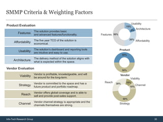 SMMP Criteria & Weighting Factors
                                                                                                       Usability
Product Evaluation                                                                               15%
                                                                                                             Architecture
                           The solution provides basic                                                 5%
          Features         and advanced features/functionality.              Features 50%

                           The five year TCO of the solution is                                     30%
                                                                                                             Affordability
      Affordability        economical.

                           The solution’s dashboard and reporting tools                     Product
           Usability       are intuitive and easy to use.
                                                                                             50%
                           The delivery method of the solution aligns with
      Architecture         what is expected within the space.

Vendor Evaluation
                                                                                             50%
                           Vendor is profitable, knowledgeable, and will                    Vendor
            Viability be around for the long-term.
                                                                                                       Viability
                           Vendor is committed to the space and has a          Reach   30%       10%
           Strategy future product and portfolio roadmap.                                              10%
                                                                                                             Channel

                           Vendor offers global coverage and is able to
             Reach         sell and provide post-sales support.
                                                                                              50%
                           Vendor channel strategy is appropriate and the
           Channel         channels themselves are strong.
                                                                                            Strategy




Info-Tech Research Group                                                                                                     35
 