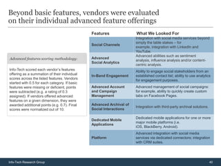 Beyond basic features, vendors were evaluated
on their individual advanced feature offerings
                                               Features               What We Looked For
                                                                      Integration with social media services beyond
                                                                      simply the table stakes – for
                                               Social Channels
                                                                      example, integration with LinkedIn and
                                                                      YouTube.
                                                                      Advanced abilities such as sentiment
Advanced features scoring methodology:         Advanced
                                                                      analysis, influence analysis and/or content-
                                               Social Analytics
                                                                      centric analysis.
Info-Tech scored each vendor’s features                               Ability to engage social stakeholders from an
offering as a summation of their individual    In-Band Engagement     established contact list; ability to use analytics
scores across the listed features. Vendors                            for engagement purposes.
started with 0.5 for each category. If basic
features were missing or deficient, points     Advanced Account       Advanced management of social campaigns:
were subtracted (e.g. a rating of 0.3          and Campaign           for example, ability to quickly create custom
assigned). If vendors offered advanced         Management             tabs on Facebook Pages.
features on a given dimension, they were
awarded additional points (e.g. 0.7). Final    Advanced Archival of
                                                                      Integration with third-party archival solutions.
scores were normalized out of 10.              Social Interactions

                                                                      Dedicated mobile applications for one or more
                                               Dedicated Mobile
                                                                      major mobile platforms (i.e.
                                               Applications
                                                                      iOS, BlackBerry, Android).
                                                                      Advanced integration with social media
                                               Platform               services via dedicated connectors; integration
                                                                      with CRM suites.




Info-Tech Research Group                                                                                                 40
 
