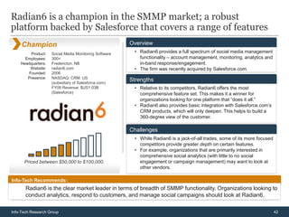 Radian6 is a champion in the SMMP market; a robust
platform backed by Salesforce that covers a range of features
     Champion                                          Overview
         Product:   Social Media Monitoring Software    • Radian6 provides a full spectrum of social media management
      Employees:    300+                                  functionality – account management, monitoring, analytics and
    Headquarters:   Fredericton, NB                       in-band response/engagement.
        Website:    radian6.com                         • The firm was recently acquired by Salesforce.com.
        Founded:    2006
       Presence:    NASDAQ: CRM: US
                    (subsidiary of Salesforce.com)
                                                       Strengths
                    FY09 Revenue: $US1.03B              • Relative to its competitors, Radian6 offers the most
                    (Salesforce)                          comprehensive feature set. This makes it a winner for
                                                          organizations looking for one platform that “does it all.”
                                                        • Radian6 also provides basic integration with Salesforce.com’s
                                                          CRM products, which will only deepen. This helps to build a
                                                          360-degree view of the customer.

                                                       Challenges
                                                        • While Radian6 is a jack-of-all trades, some of its more focused
                                                          competitors provide greater depth on certain features.
                                                        • For example, organizations that are primarily interested in
                                                          comprehensive social analytics (with little to no social
      Priced between $50,000 to $100,000.                 engagement or campaign management) may want to look at
                                                          other vendors.

Info-Tech Recommends:
       Radian6 is the clear market leader in terms of breadth of SMMP functionality. Organizations looking to
       conduct analytics, respond to customers, and manage social campaigns should look at Radian6.

Info-Tech Research Group                                                                                                    42
 