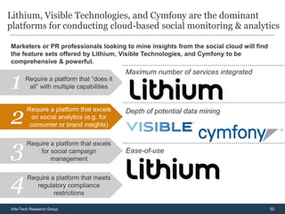 Lithium, Visible Technologies, and Cymfony are the dominant
platforms for conducting cloud-based social monitoring & analytics

Marketers or PR professionals looking to mine insights from the social cloud will find
the feature sets offered by Lithium, Visible Technologies, and Cymfony to be
comprehensive & powerful.


1
                                          Maximum number of services integrated
       Require a platform that “does it
        all” with multiple capabilities




2
        Require a platform that excels    Depth of potential data mining
          on social analytics (e.g. for
         consumer or brand insights)



3       Require a platform that excels
            for social campaign
                management
                                          Ease-of-use




4       Require a platform that meets
           regulatory compliance
                 restrictions

Info-Tech Research Group                                                                 50
 