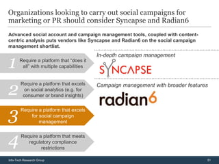Organizations looking to carry out social campaigns for
marketing or PR should consider Syncapse and Radian6
Advanced social account and campaign management tools, coupled with content-
centric analysis puts vendors like Syncapse and Radian6 on the social campaign
management shortlist.



1
                                          In-depth campaign management
       Require a platform that “does it
        all” with multiple capabilities




2
        Require a platform that excels    Campaign management with broader features
          on social analytics (e.g. for
         consumer or brand insights)



3       Require a platform that excels
            for social campaign
                management



4       Require a platform that meets
           regulatory compliance
                 restrictions

Info-Tech Research Group                                                          51
 