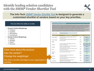 Identify leading solution candidates
with the SMMP Vendor Shortlist Tool
         The Info-Tech SMMP Vendor Shortlist Tool is designed to generate a
           customized shortlist of vendors based on your key priorities.

          This tool offers the ability to modify:
    • Overall Vendor vs. Product Weightings

    • Product Criteria Weightings
       Features
       Usability
       Affordability
       Architecture
    • Vendor Criteria Weightings
       Viability
       Strategy
       Reach
       Channel


Care more about the product
                                                    Tool Tip
than the vendor?
Change the weightings!
Info-Tech’s shortlist will adapt to your organization’s
priorities.


Info-Tech Research Group                                                      53
 