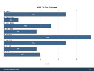Info-Tech Research Group   76
 