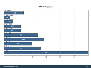 Info-Tech Research Group   77
 