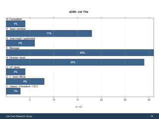 Info-Tech Research Group   79
 