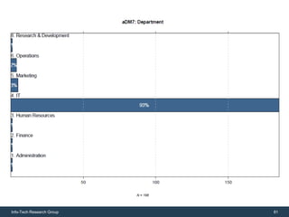 Info-Tech Research Group   81
 