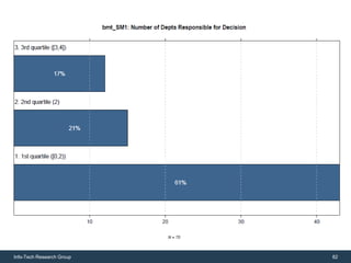 Info-Tech Research Group   82
 