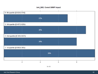 Info-Tech Research Group   83
 