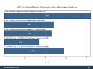 Info-Tech Research Group   84
 