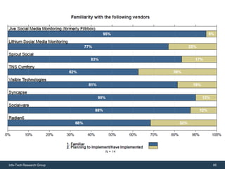 Info-Tech Research Group   85
 