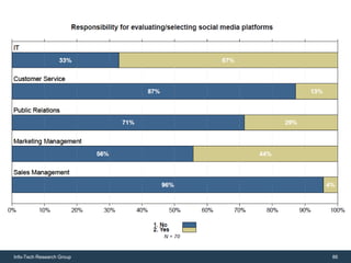 Info-Tech Research Group   86
 