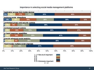 Info-Tech Research Group   87
 