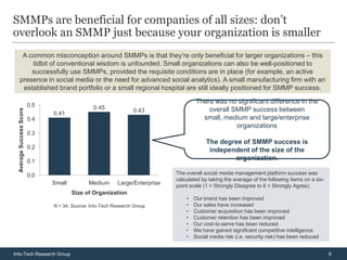 SMMPs are beneficial for companies of all sizes: don’t
overlook an SMMP just because your organization is smaller
      A common misconception around SMMPs is that they’re only beneficial for larger organizations – this
         tidbit of conventional wisdom is unfounded. Small organizations can also be well-positioned to
         successfully use SMMPs, provided the requisite conditions are in place (for example, an active
     presence in social media or the need for advanced social analytics). A small manufacturing firm with an
      established brand portfolio or a small regional hospital are still ideally positioned for SMMP success.

                                                                                       There was no significant difference in the
                          0.5                    0.45                                      overall SMMP success between
  Average Success Score




                                                                  0.43
                                0.41
                          0.4                                                            small, medium and large/enterprise
                                                                                                    organizations
                          0.3
                                                                                           The degree of SMMP success is
                          0.2
                                                                                            independent of the size of the
                          0.1
                                                                                                   organization.

                          0.0                                                 The overall social media management platform success was
                                                                              calculated by taking the average of the following items on a six-
                                Small          Medium      Large/Enterprise   point scale (1 = Strongly Disagree to 6 = Strongly Agree):
                                        Size of Organization
                                                                                  •   Our brand has been improved
                                N = 34, Source: Info-Tech Research Group          •   Our sales have increased
                                                                                  •   Customer acquisition has been improved
                                                                                  •   Customer retention has been improved
                                                                                  •   Our cost-to-serve has been reduced
                                                                                  •   We have gained significant competitive intelligence
                                                                                  •   Social media risk (i.e. security risk) has been reduced


Info-Tech Research Group                                                                                                                          9
 