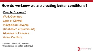 How do we know we are creating better conditions?
Work Overload
Lack of Control
Insufficient Rewards
Breakdown of Community
Absence of Fairness
Value Conflicts
People Burnout*
*Christina Maslach, UC Berkeley
Organizational risk factors for burnout
 