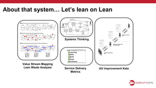 About that system… Let’s lean on Lean
Value Stream Mapping
Lean Waste Analysis Service Delivery
Metrics
Systems Thinking
A3/ Improvement Kata
 