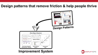 Design patterns that remove friction & help people thrive
Improvement System
DevOps Kaizen
 